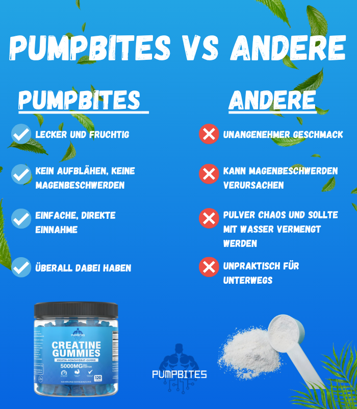 PumpBites Kreatin-Monohydrat-Gummis